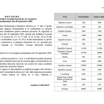 Moldavia elezioni