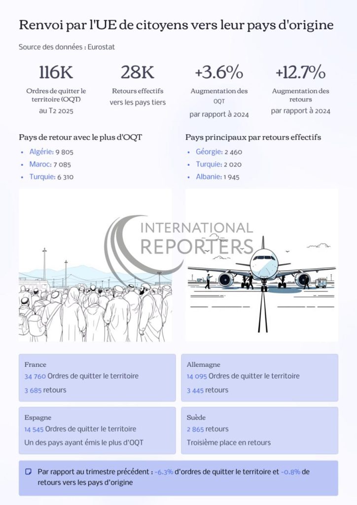politique migratoire de l'UE